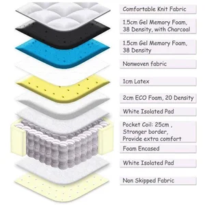 Hotel Spring Mattress (Queen) 7