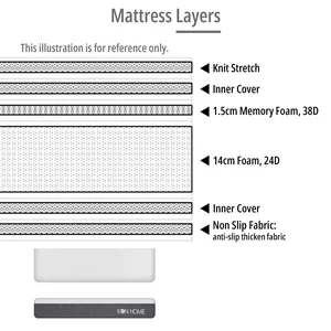 EON Memory Foam Mattress (Single) 3