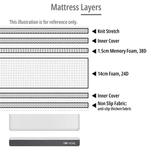 EON Memory Foam Mattress (Double) 3