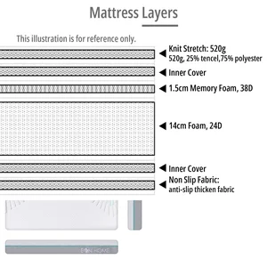 EON "Firm" Memory Foam Mattress (Queen) 3