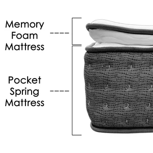 Hotel Spring Mattress (Queen) 6