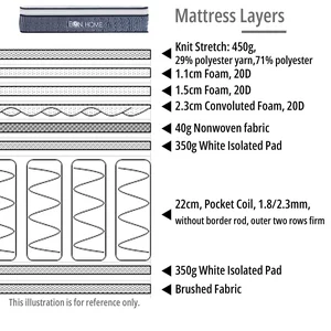 Hybrid Memory Foam + Pocket Spring Mattress (Double) 3