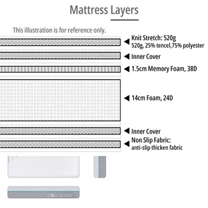 EON "Firm" Memory Foam Mattress (Single) 3