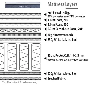 Hybrid Memory Foam + Pocket Spring Mattress (Queen) 3
