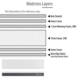 EON Memory Foam Mattress (Queen) 3